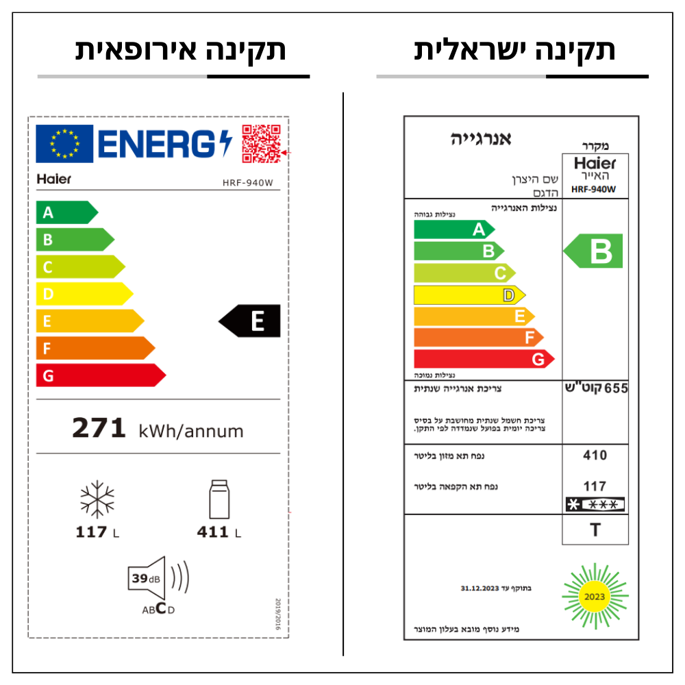 דירוג אנרגטי B | E - לבן (HRF-940W)