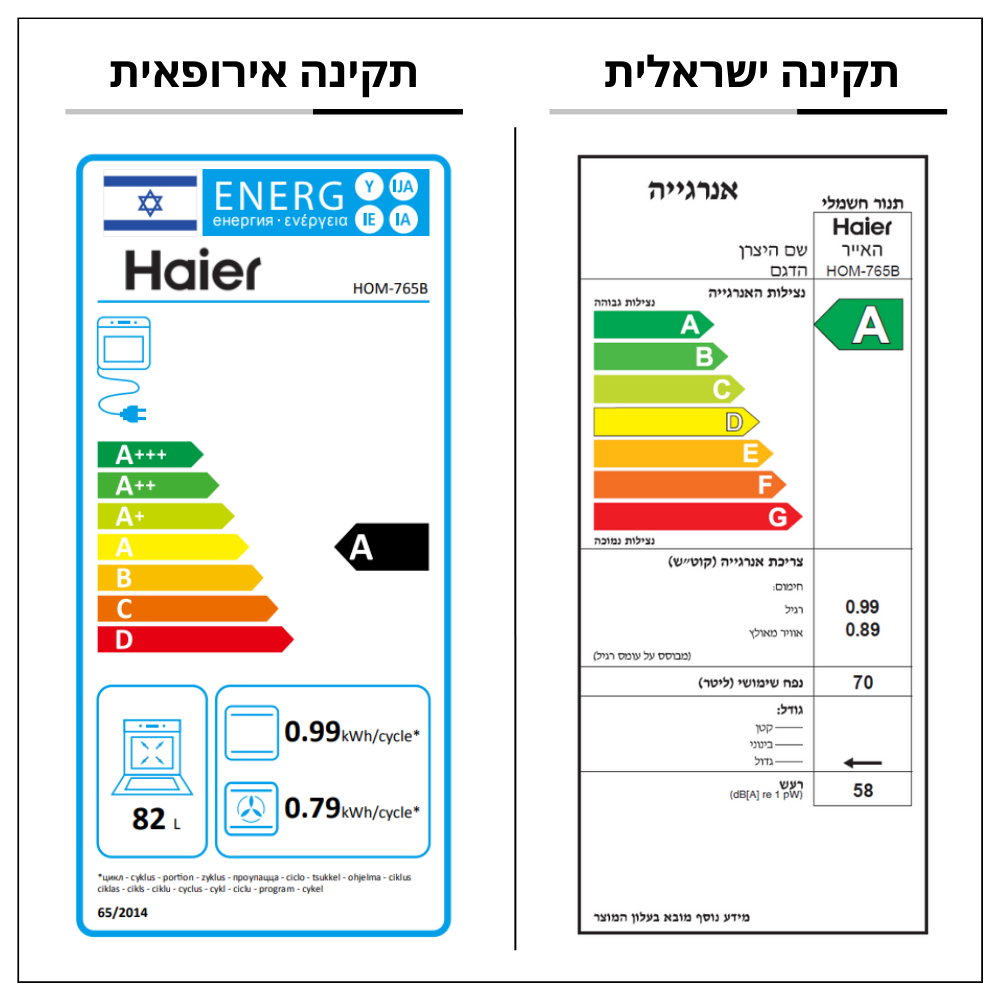 דירוג אנרגיה תנור מכני זכוכית שחורה Haier HOM-765B | ישראלי - A | אירופאי - A