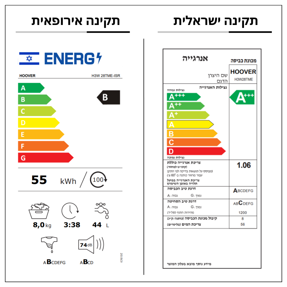 דירוג אנרגיה מכונת כביסה Hoover H3W28TME | ישראלי - A | אירופאי - B