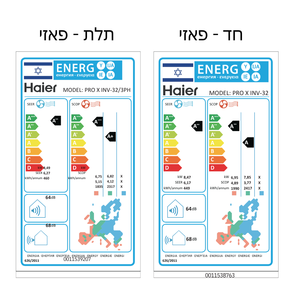 תוויות אנרגיה חד-פאזי ותלת-פאזי - מזגן עילי Haier Pro X Inverter 32