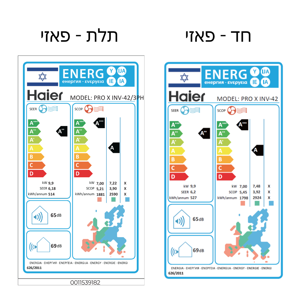 דירוג אנרגיה A A++ - מזגן עילי Haier Pro X Inverter 42