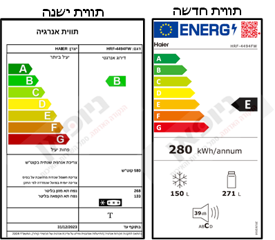 נצילות אנרגטית - עדכון תוויות האנרגיה ניופאן